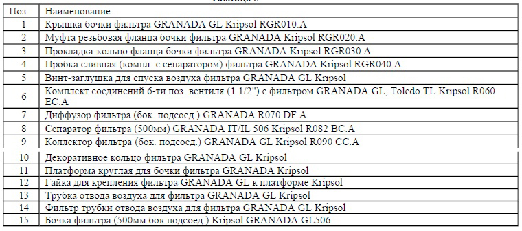 Крышка бочки фильтра GRANADA GL Kripsol RGR 010.A